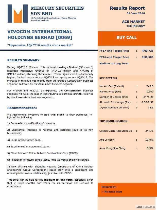 Capital holdings berhad vinvest VINVEST CAPITAL